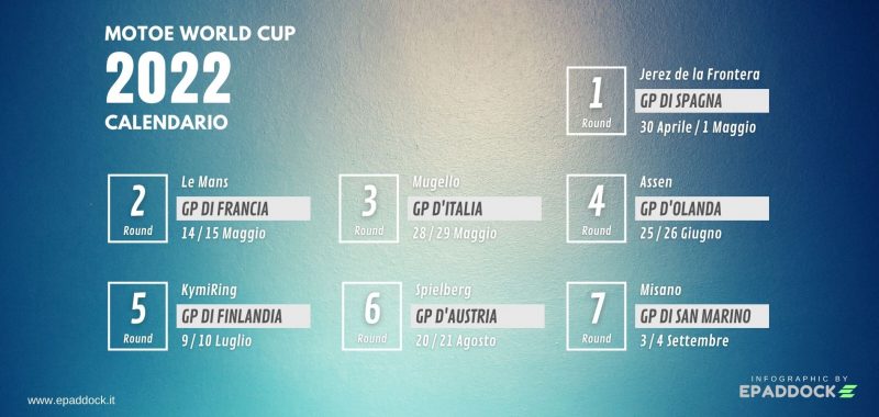 MotoE World Cup 2022: ecco il calendario provvisorio