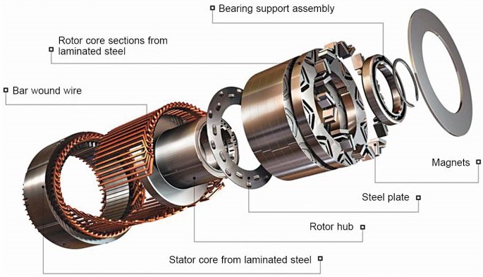 How the motor of the MotoE is made and how it works 