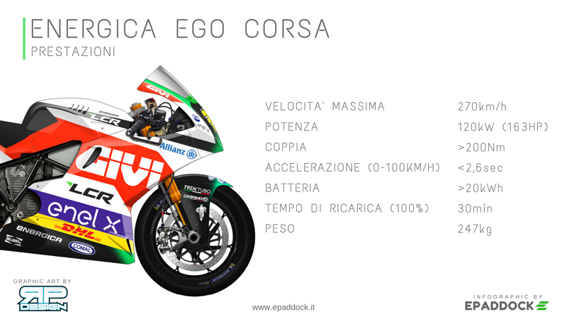 Infografica - le prestazioni della MotoE di Energica