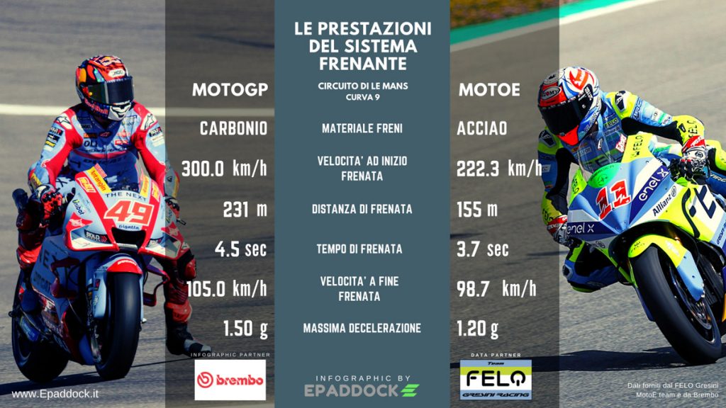 I freni della MotoE a Le Mans