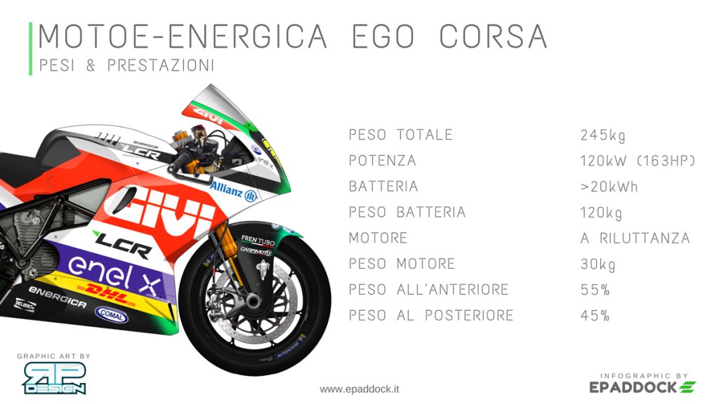 Infografica Energica MotoE: pesi e prestazioni