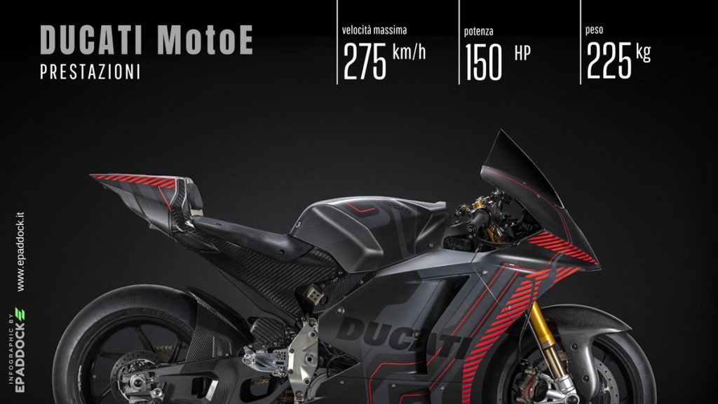 MotoE Calendario 2023: la MotoE di Ducati