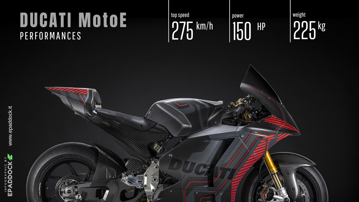 MotoE Calendar 2023: the MotoE of Ducati