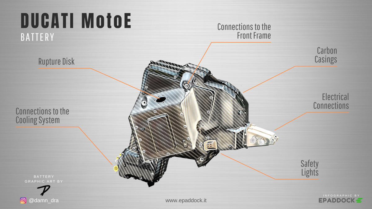 Ducati battery infographic MotoE