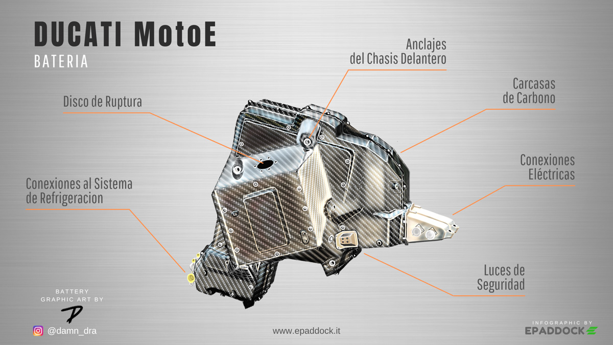 Infografía de los componentes de la batería Ducati MotoE