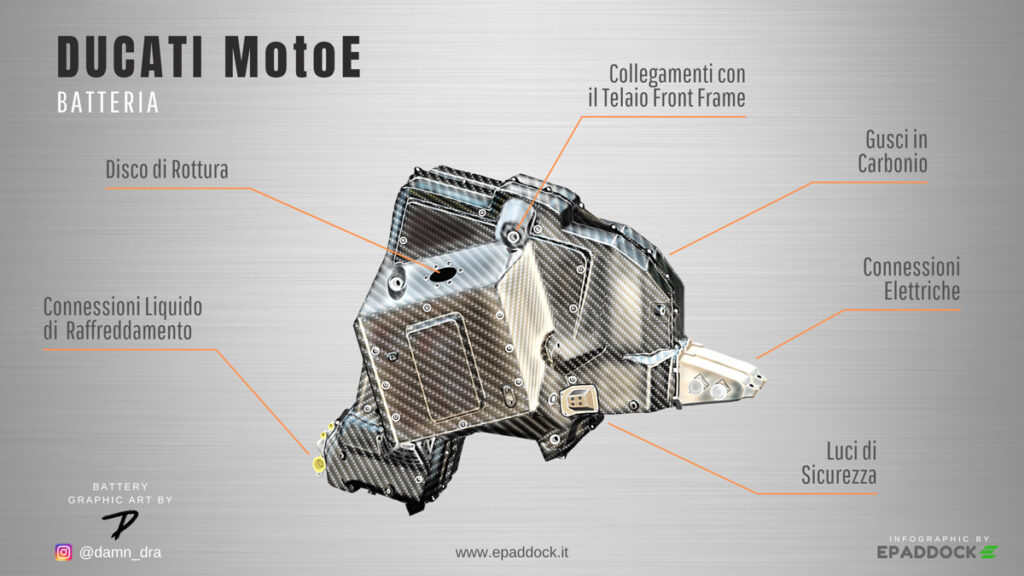 Infografica dei componenti della batteria della Ducati MotoE