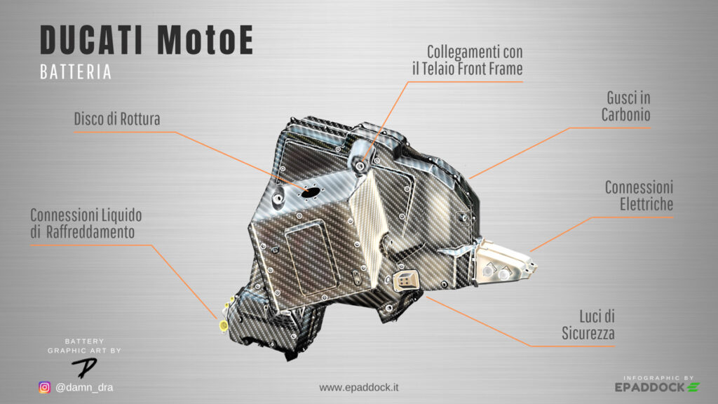 Infografica della batteria della Ducati MotoE